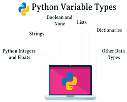 Python-Variable-Types-logo